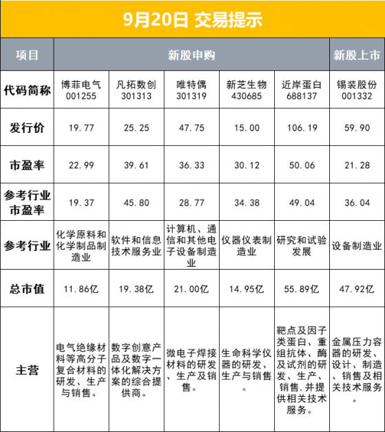 财联社9月20日早报（周二）