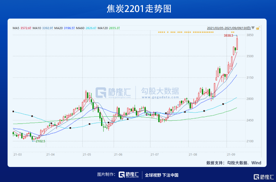 煤电超级行情：鱼身还是鱼尾？