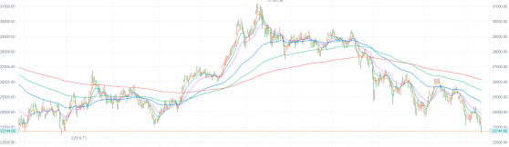 港股收评：恒指大幅下挫近2%  创下自2020年3月以来新低