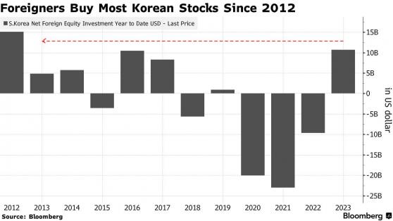 韩国基准股指创19个月新高 但信贷风险仍引人担忧