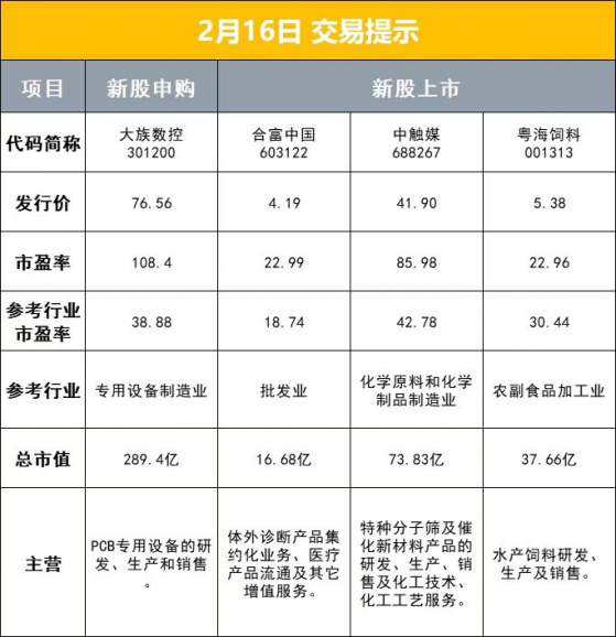 财联社2月16日早报（周三）