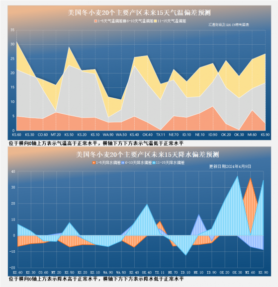 天气风险与数据期待：美国农产品期货面临的双重挑战