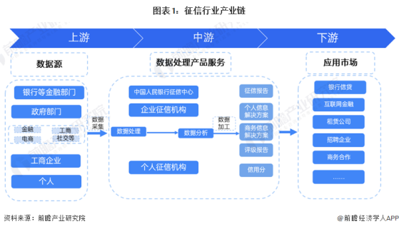 【干货】2024年征信行业产业链全景梳理及区域热力地图