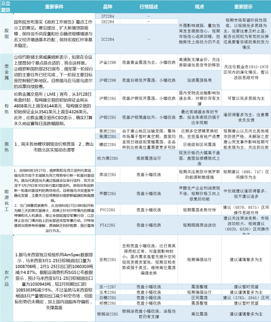 三立期货早评：一张图尽览3月28日股指、贵金属、能源化工、农产品、有色和黑色系预测