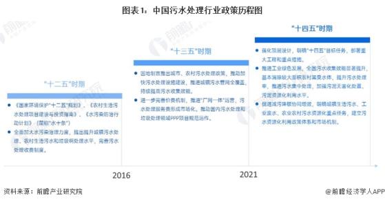 重磅！2024年中国及31省市污水处理行业政策汇总及解读（全）污水处理提质增效持续推进