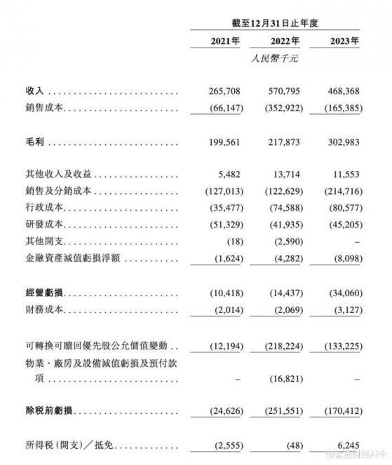 新股消息 | 优迅医学递表港交所 专注于产前检测、精准肿瘤学及病原检测三大业务