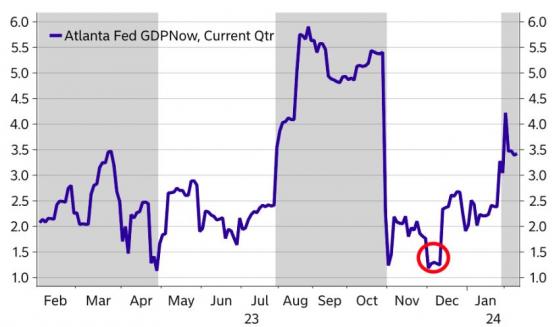 北欧银行最新预测：美联储不会在9月前降息，美元可能进一步走强