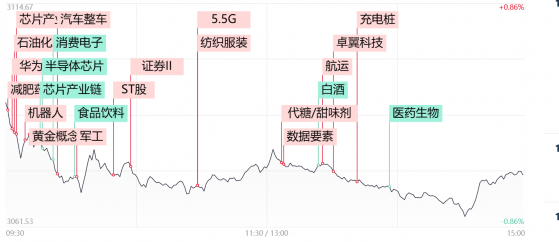 【每日收评】创业板再创年内新低！指数与情绪持续背离，后市该如何应对？