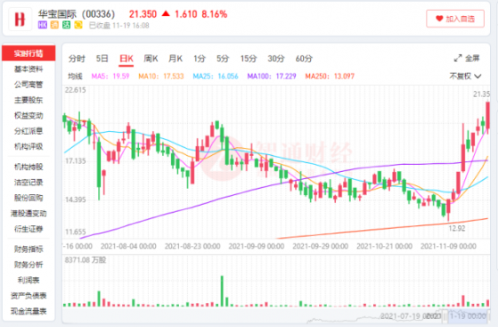 华宝国际（00336）股价创四个月新高背后：或分拆调味品业务上市