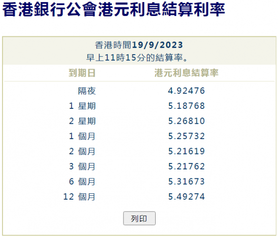 港元流动性收紧 港元短期拆息升势加剧 隔夜拆息升至8月2日以来最高