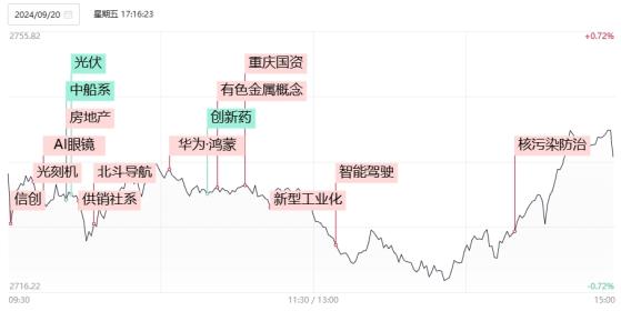 【焦点复盘】沪指日线3连阳站上10日线，并购重组股热度居高不下，大消费板块上演“一日游”行情