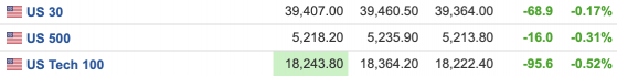 美股三大期指集体下行 英特尔、AMD盘前跌超3% ｜ 今夜看点