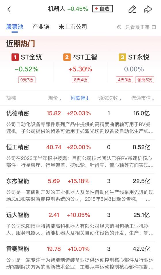 【午报】全市场超4500股下跌，免税、财税数字化概念双双走弱，低价股再度逆势大涨