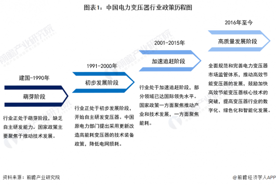 重磅！2023年中国及31省市电力变压器行业政策汇总及解读（全）