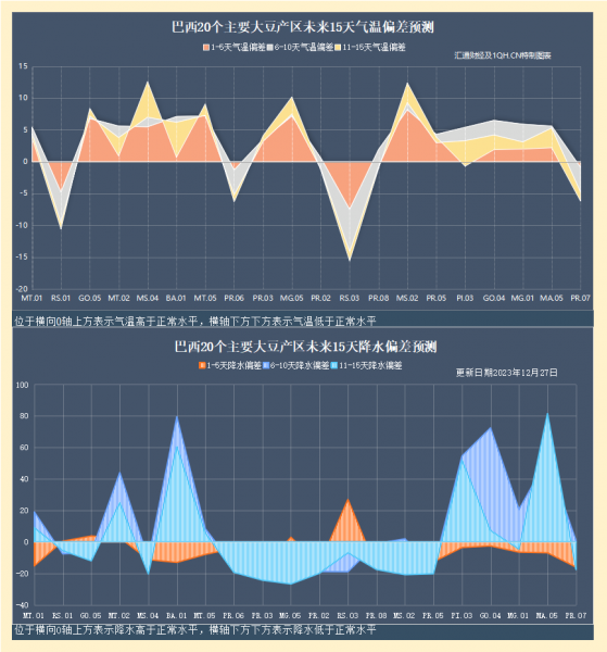 CBOT：小麦关注黑海、红海航运风险，大豆收获提早巴西降雨成焦点