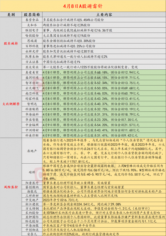 4月8日投资避雷针：突发！两上市公司董事长遭留置