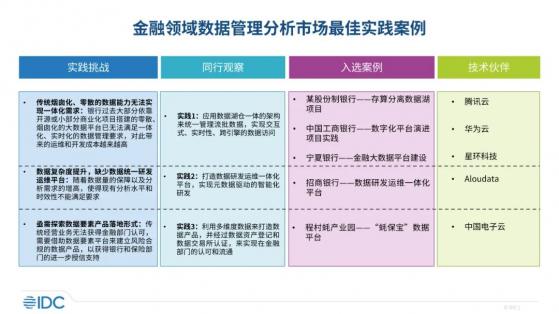 IDC：预计到2027年国内金融行业大数据市场支出规模将增长至64.6亿美元