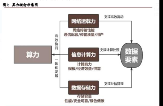 新股消息 | “算力基础设施第一股”中赣通信(02545)今起招股 背靠移动电信联通 助力中国算力狂飙！