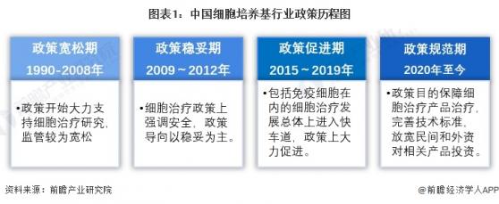 重磅！2024年中国及31省市细胞培养基行业政策汇总及解读（全）政策鼓励细胞培养基相关产业完善技术支撑体系