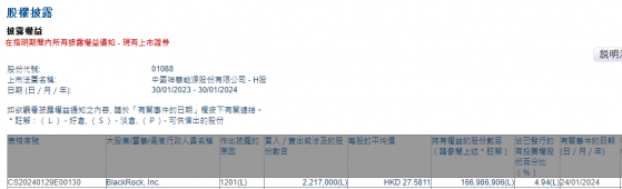 贝莱德减持中国神华(01088)221.7万股 每股作价约27.58港元