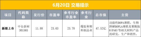 【早报】国办：支持上市公司通过发行股票或可转债并购科技型企业；证监会发布“科创板八条”