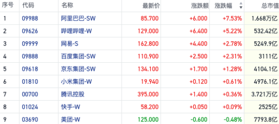 重磅利好促使内房股热度扩散 恒指六日五涨上延续升势｜港股风向标