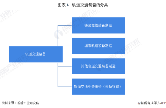 预见2024：《2024年中国轨道交通装备行业全景图谱》(附市场现状、竞争格局和发展趋势等)