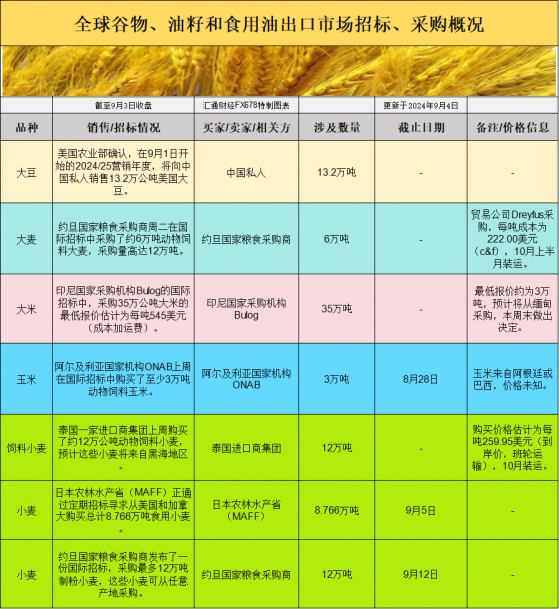 国际交易风向：需求强劲，行情缘何与预期背道而驰？