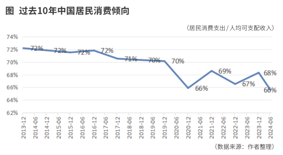 三个层面解析白酒行业