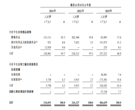 新股前瞻|凌凯科技扭亏下经营风险隐现：经营现金流持续为负