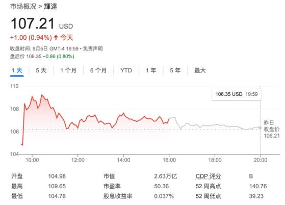 英伟达股价还能再涨逾五成！美银：近日暴跌创造了“上车”良机