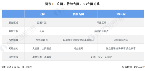 2024年中国5G专网通信行业发展现状分析 5G专网发展速度惊人【组图】