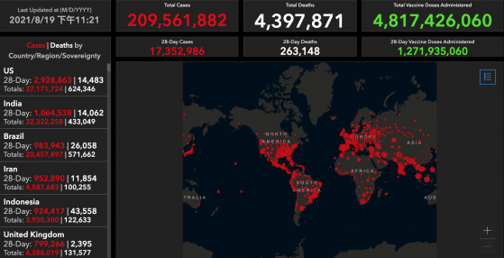 全球疫情动态【8月19日】：美国一周新增新冠病例全球居首 新加坡准备为公众接种第三剂新冠疫苗