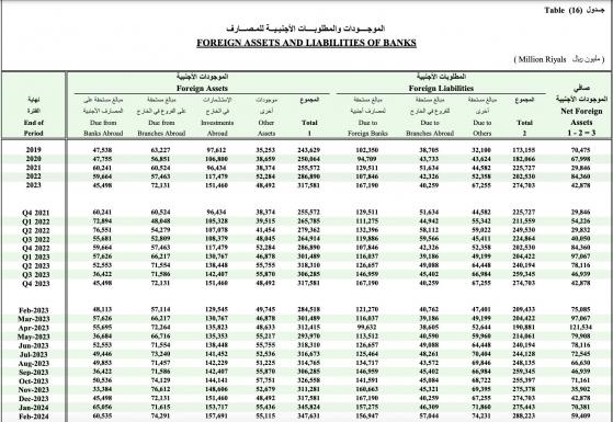 投资势头强劲 沙特银行业2月海外资产同比激增22%