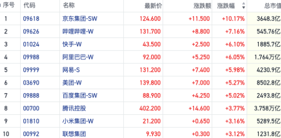 恒指再现单日逾两千亿成交 国庆假期临近消费股“蠢蠢欲动”｜港股风向标