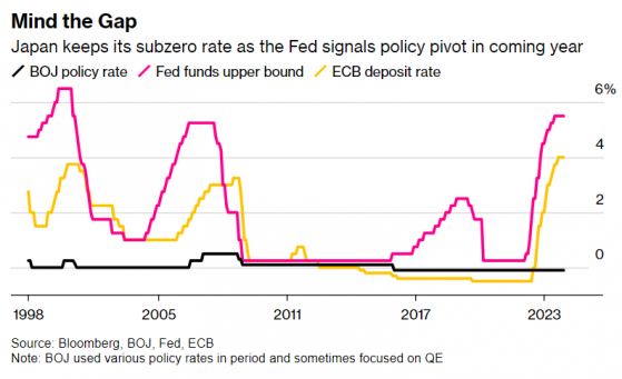 日本央行“稳如泰山”：如期维持负利率，未释放任何宽松信号! 日元应声暴跌