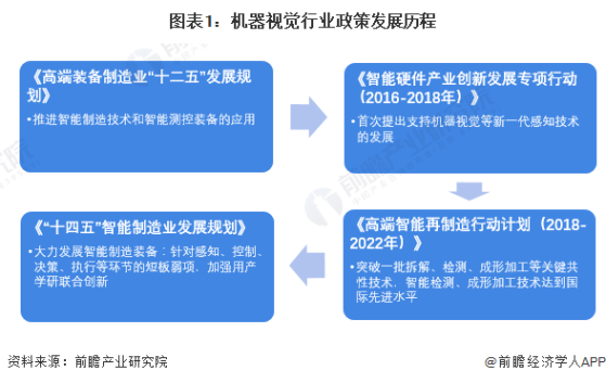 重磅！2024年中国及31省市机器视觉行业政策汇总及解读（全）政策助力机器视觉发展