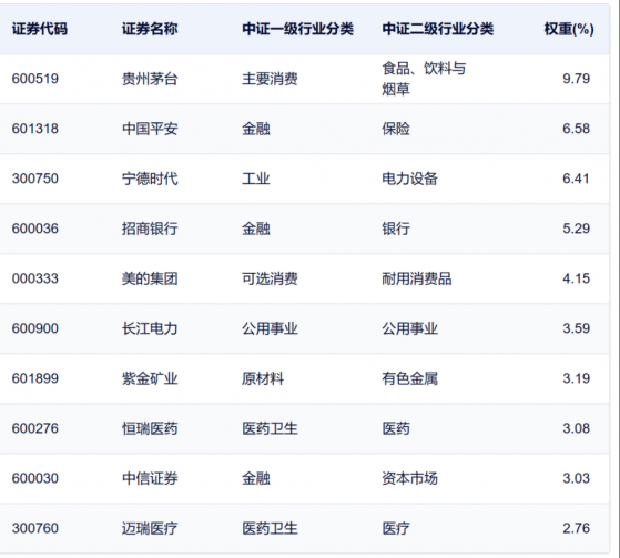 中证A50将迎指数基金大建仓，10家基金新年开赛，引三个A50重新竞跑