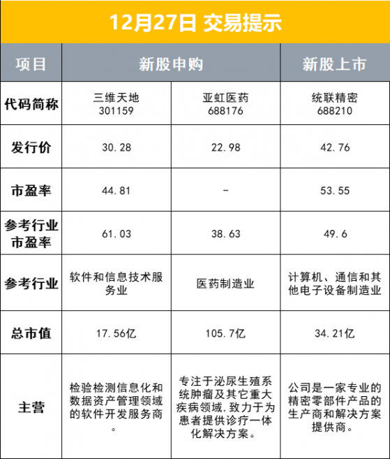 财联社12月27日早报（周一）