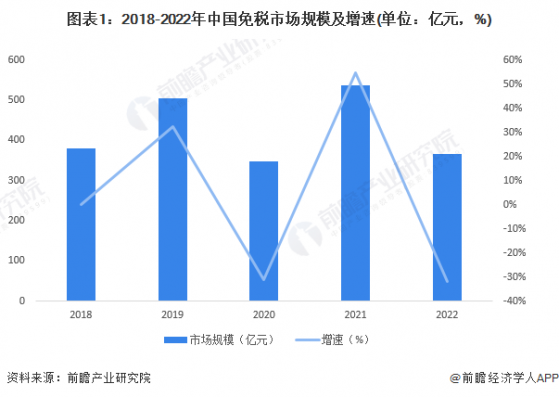 2023年中国免税行业需求水平分析 未来我国免税需求扩张潜力大【组图】
