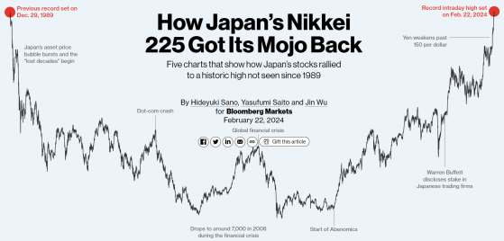 打破“平成元年神话”的日本股市涨势难停! 万亿外资有望涌入“日特估”