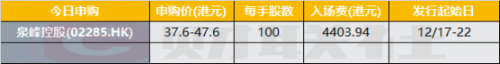 香港IPO早播报：泉峰控股今起招股 入场费4403.94港元