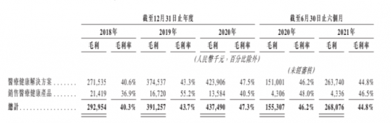 固生堂（02273）：成熟商业模式助推业绩高增，未来连锁扩张可期