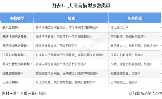 2024年中国大语言模型行业发展趋势分析 模型规模持续扩大、多模态应用不断深化【组图】