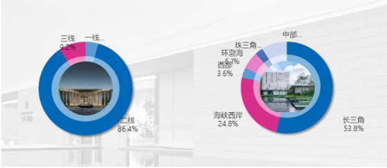 市场正在等待正荣地产(06158)的拐点出现