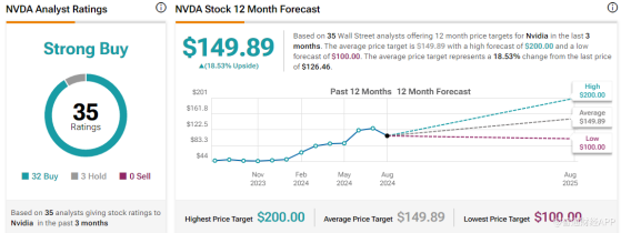 为AI信仰打call！英伟达(NVDA.US)财报重磅来袭，华尔街看涨呼声高涨