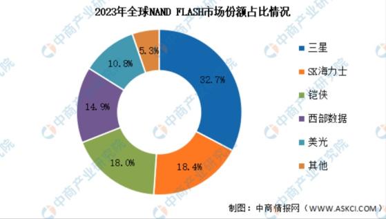 在美起诉半导体巨头，这家中国芯片公司什么来头？