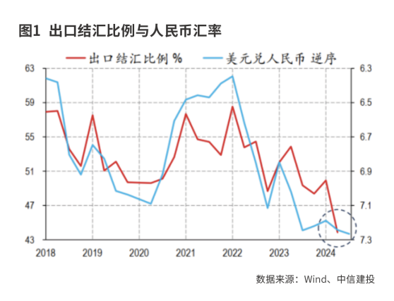 人民币快速升值