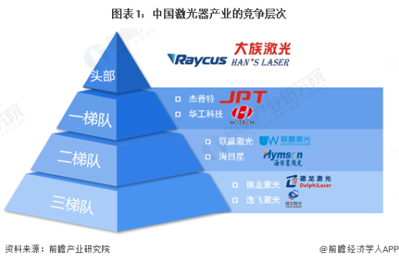 【行业深度】洞察2024：中国激光器产业竞争格局及市场份额(附市场集中度、企业竞争力评价等)