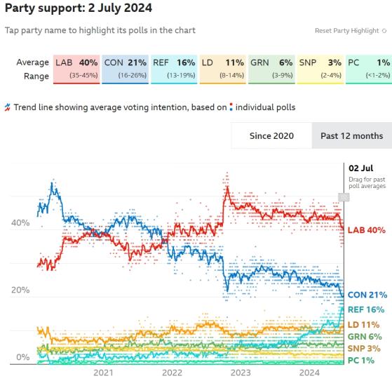 工党“狂胜之日”愈行愈近 英国富裕人群正在忧心处理股票、房产